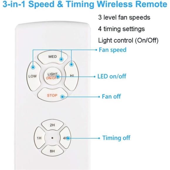 Universal Ceiling Fan Remote Control Kit,3-in-1 Ceiling Fan Light Timing & Speed - Picture 3 of 6